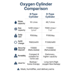 D-Type Oxygen Cylinder Rental | Kolkata | O2 For Everyone