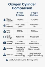 B-Type Oxygen Cylinder Rental | Kolkata | O2 For Everyone - Image 2