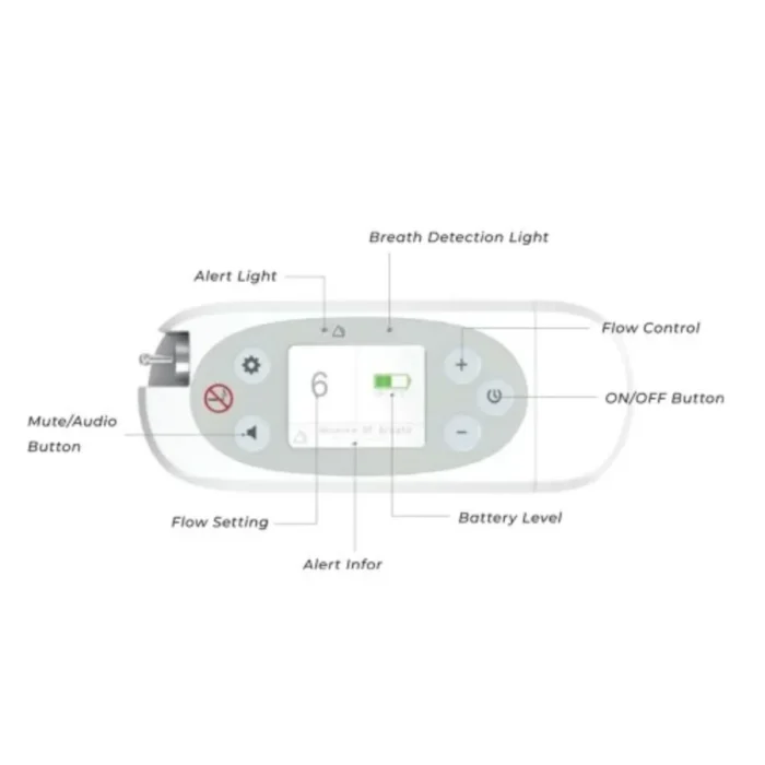 Oxymed P2 Portable Oxygen Concentrator Rental - Image 2